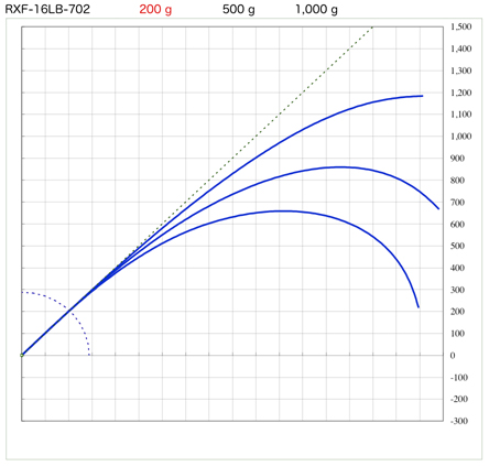 スズキブランクス  RXFシリーズ 2ピースブランク